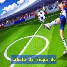 tabela da xispa do jogo do bicho